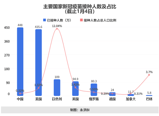 全球疫情最新消息数据统计及分析