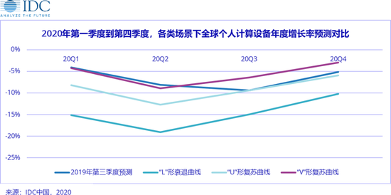 全球疫情最新消息数据统计及分析