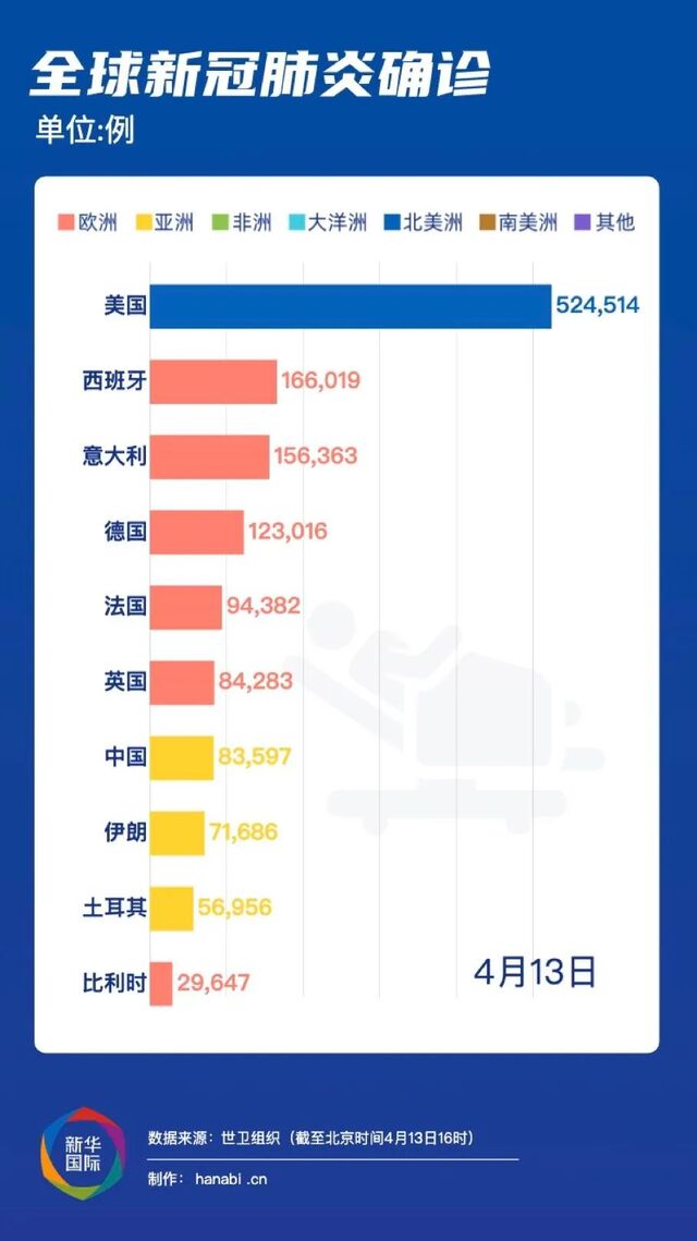 疫情期间何时开放国门，策略与考量