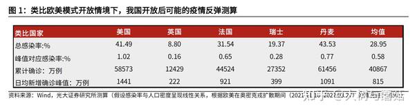 疫情期间何时开放国门，策略与考量