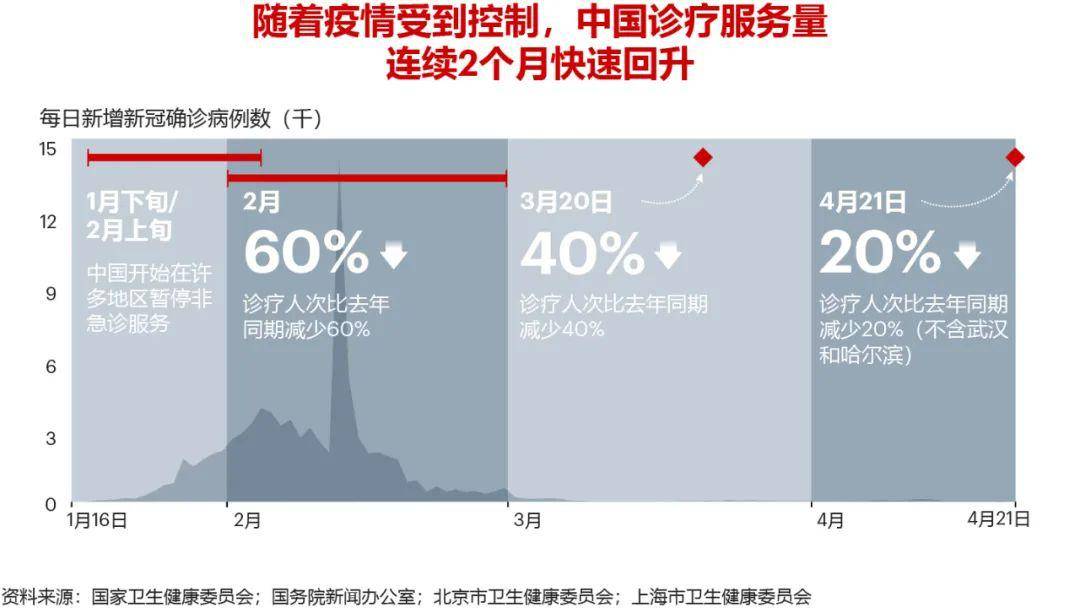 中国疫情开始时间的准确追溯