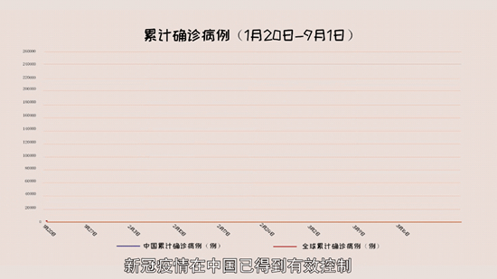 中国疫情开始时间的准确追溯