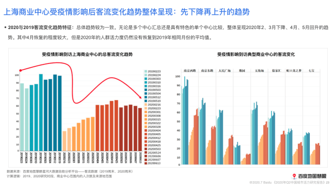 上海疫情的开始时间及其影响