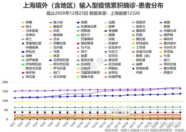 上海疫情始于何时，回顾与分析（基于2021年的视角）