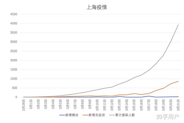 上海疫情始于何时，回顾与分析（基于2021年的视角）