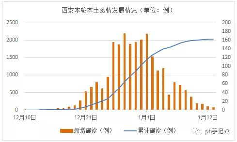 上海疫情零增长起点，一个城市与疫情的较量