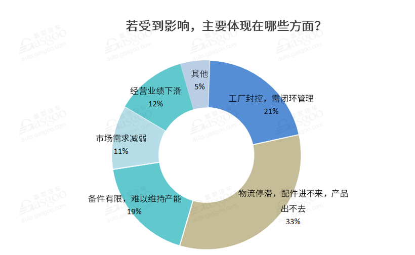 上海疫情的开始时间与影响深度