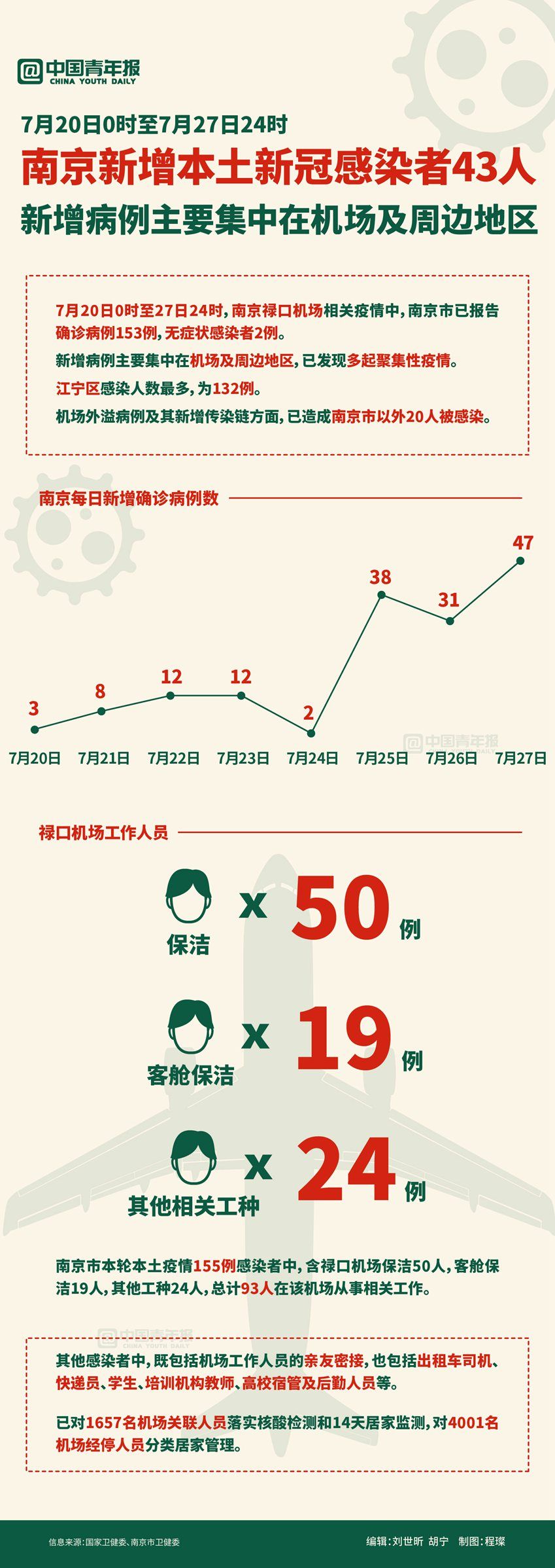 南京新冠疫情开始时间探究