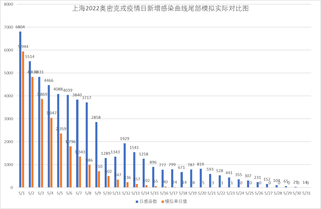 上海新冠疫情起始时间探究