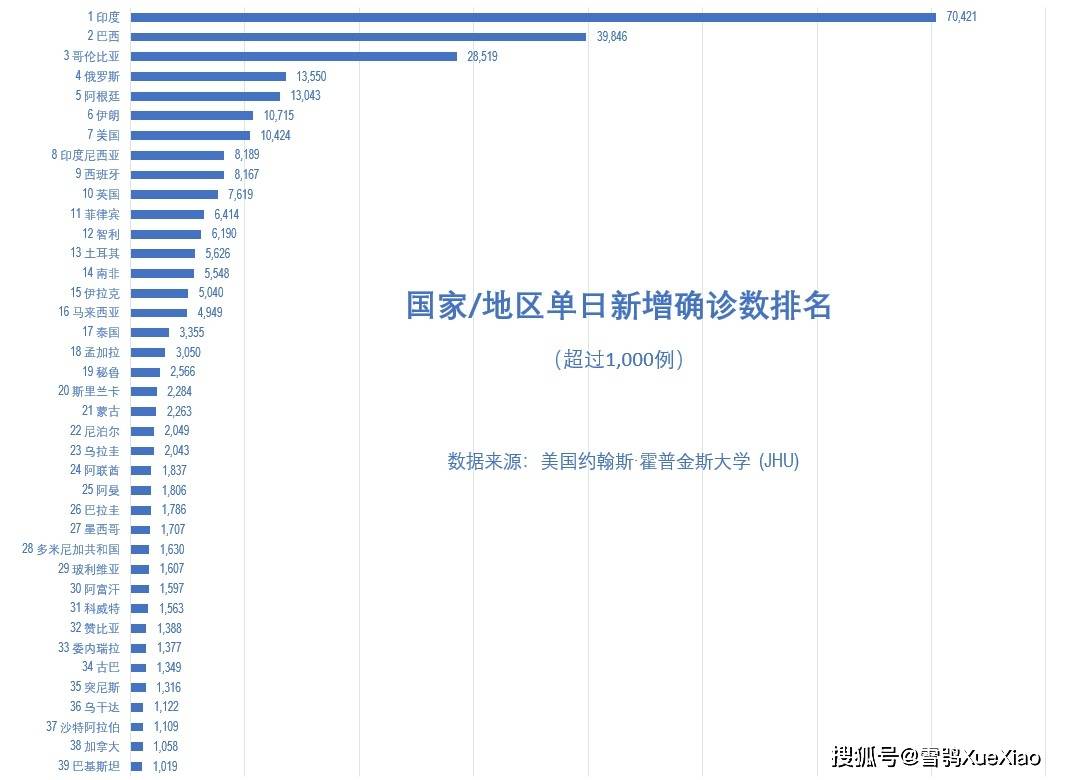 新冠疫情业百科，起源与演变