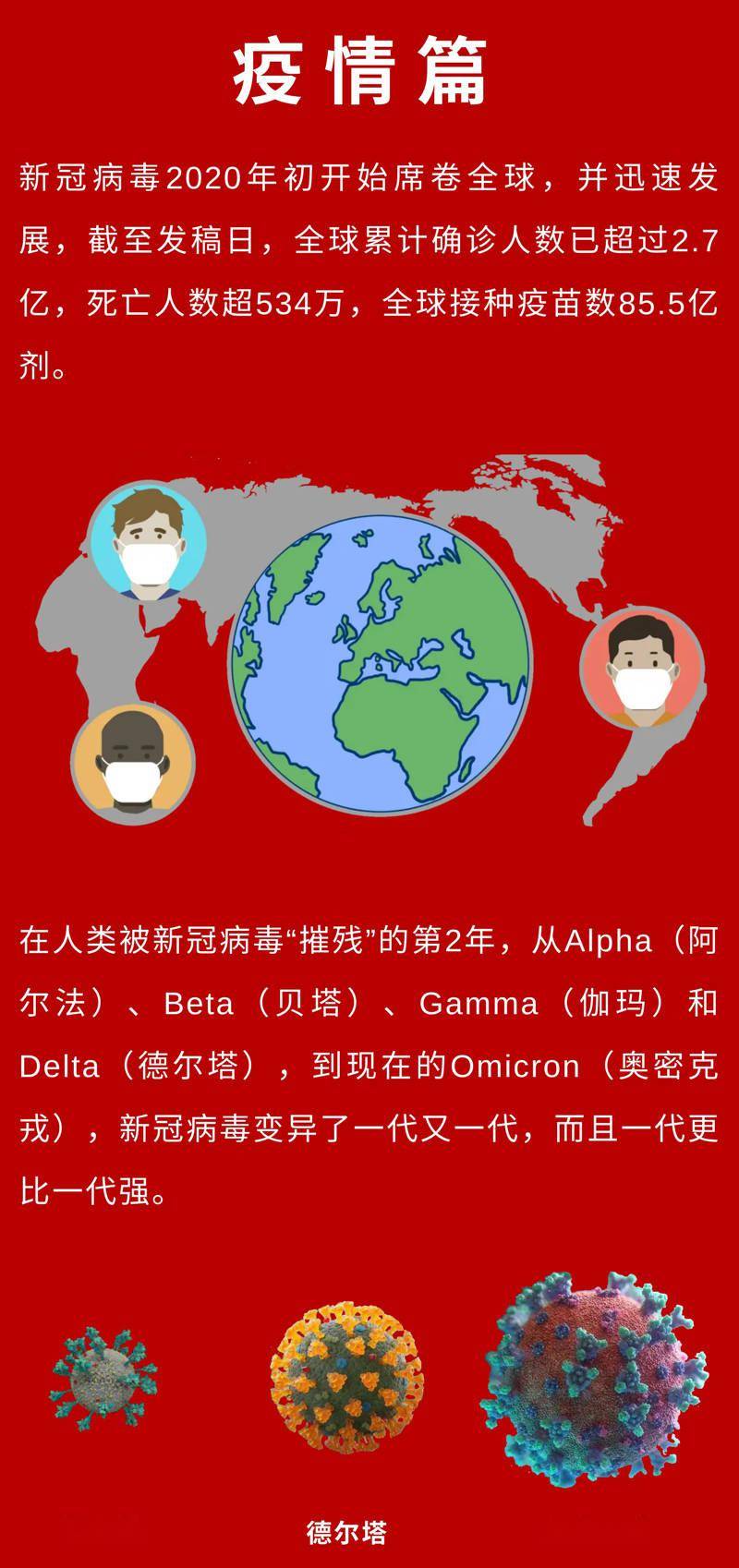 疫情的开始与演变，回顾2021年