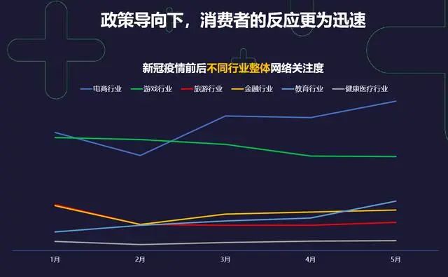 疫情开始与结束的时间，回顾与前瞻