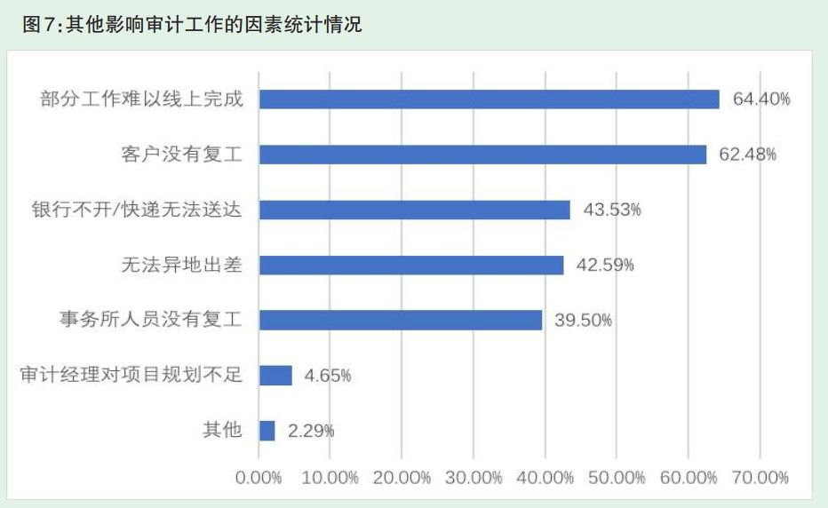 疫情开始时间的追溯与影响分析