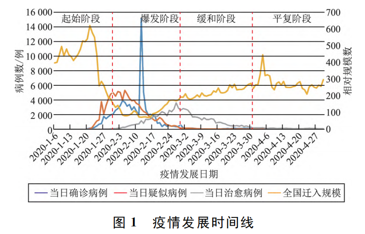新冠疫情开始时间的深度探究