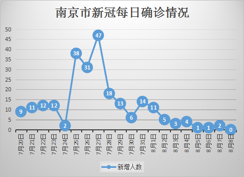 南京疫情开始时间的深度探究