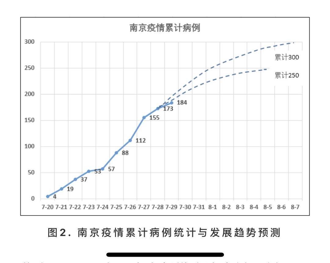 南京疫情开始时间的深度探究