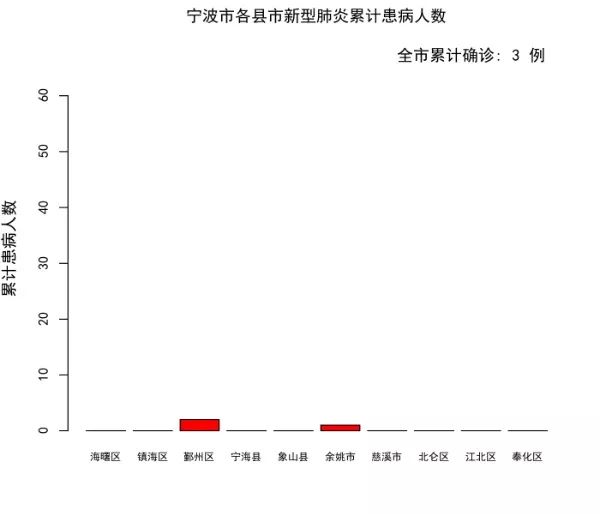 宁波疫情结束的时间预测与应对策略