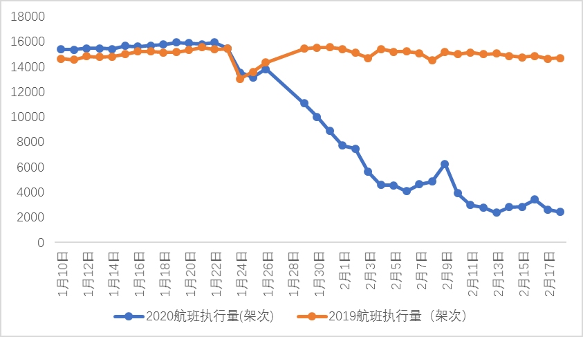 宁波疫情情况及应对措施分析