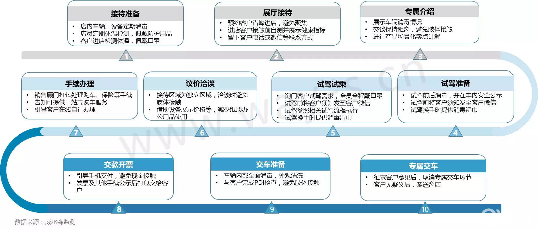 宁波疫情情况及应对措施分析