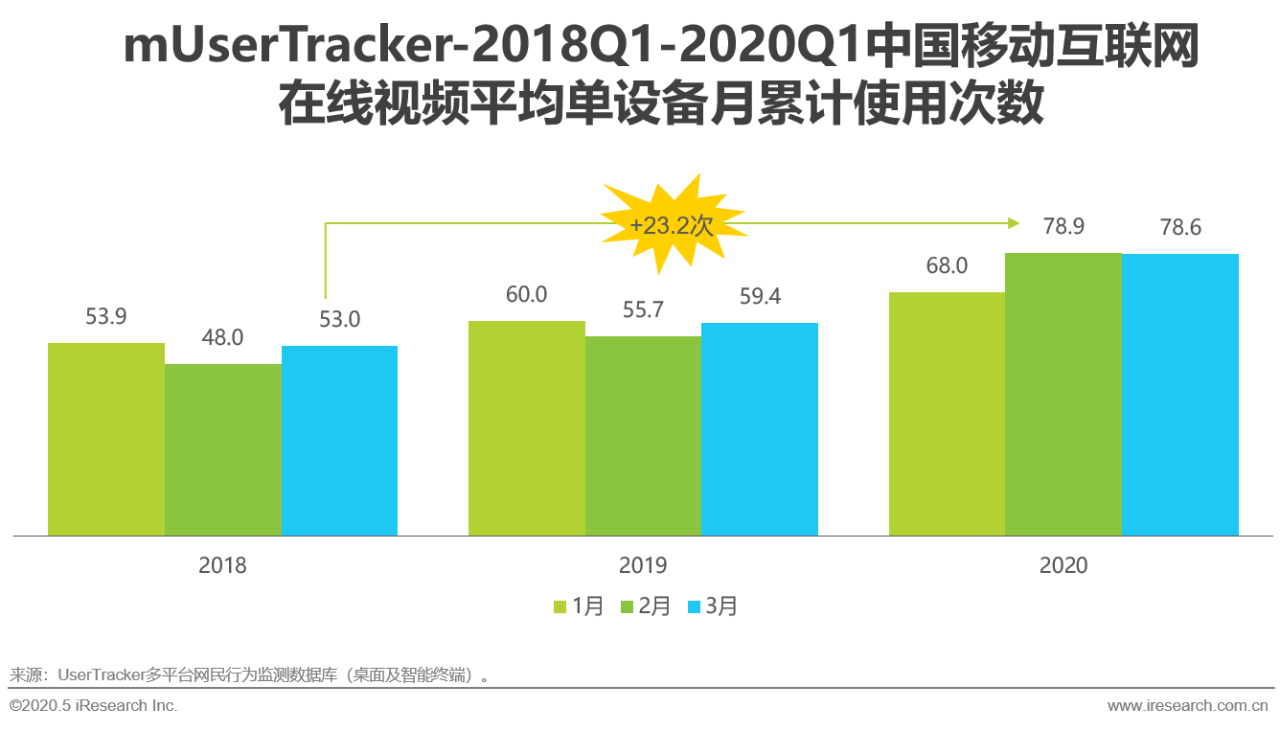 关于疫情爆发时间的探讨，回顾与反思——以2019年疫情为例