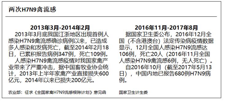 疫情结束时间的预测与中国的抗疫之路