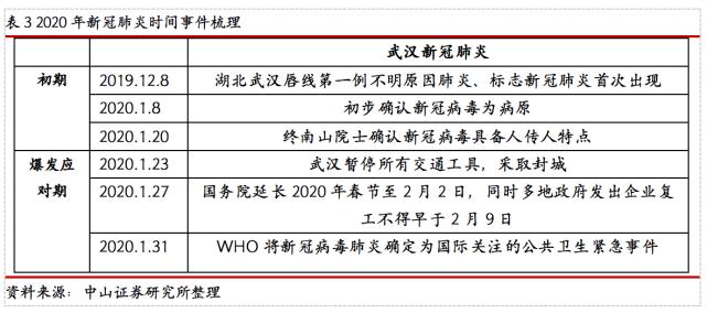 非典疫情发生时间与影响分析