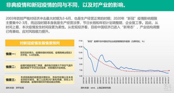 非典疫情爆发时间与影响探究