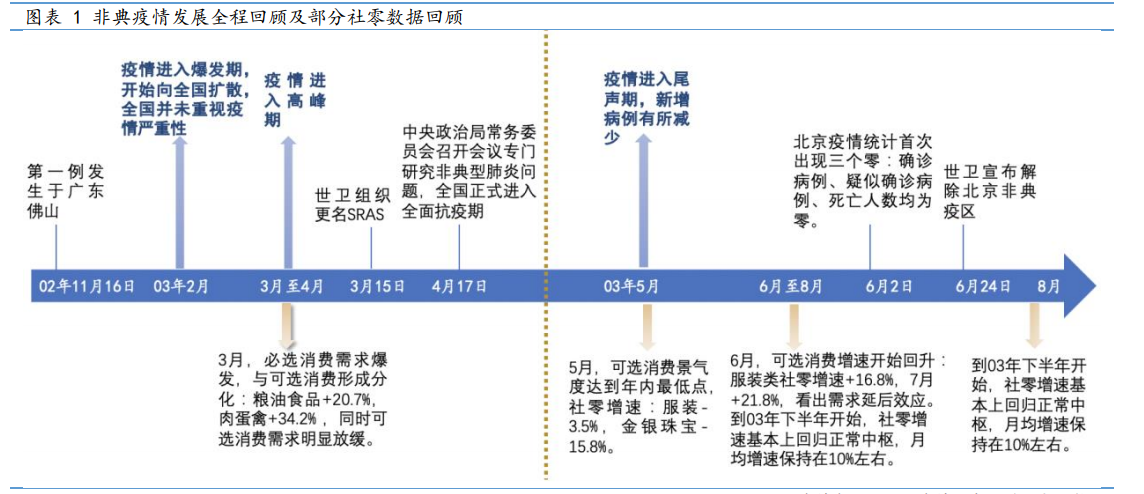非典疫情爆发时间与影响分析