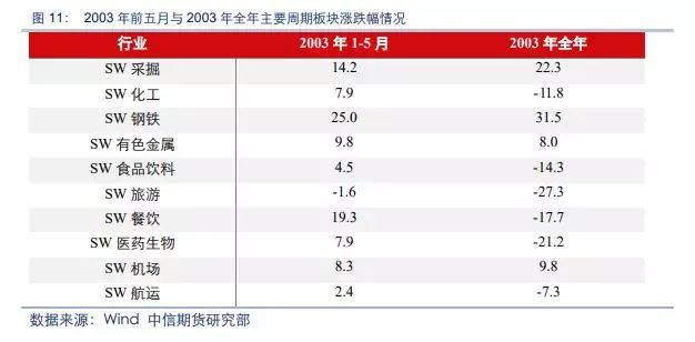 非典疫情发生的时间及其影响