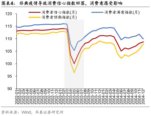 非典疫情发生的时间及其影响