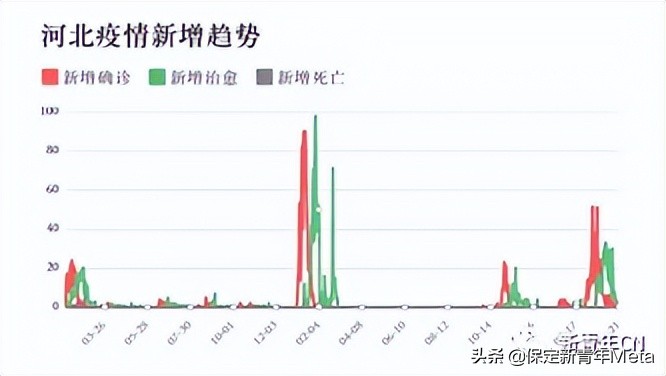 石家庄疫情结束时间的预测与应对策略