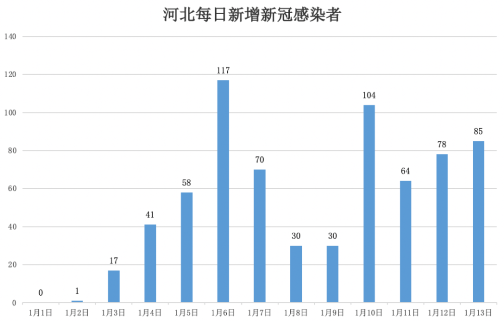 石家庄疫情现状解析，是否已结束？