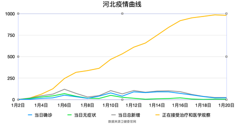 石家庄疫情结束时间预测与应对策略