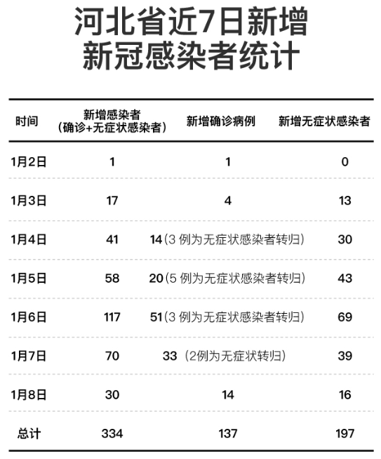石家庄疫情结束时间预测与应对策略