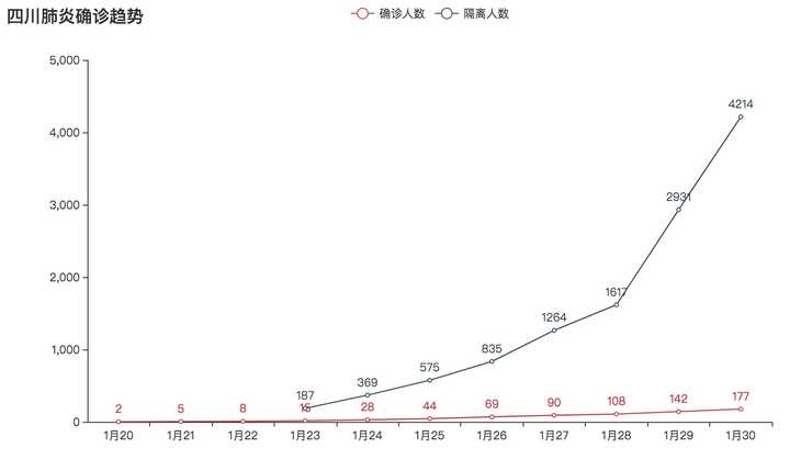 成都疫情结束时间的预测与应对策略