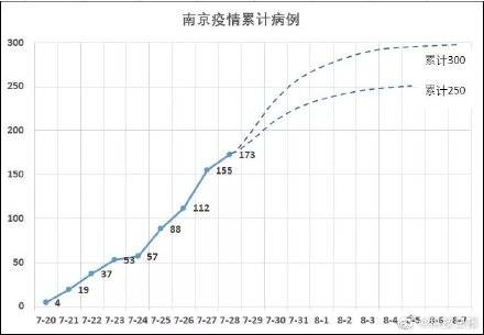 成都疫情结束时间的预测与应对策略