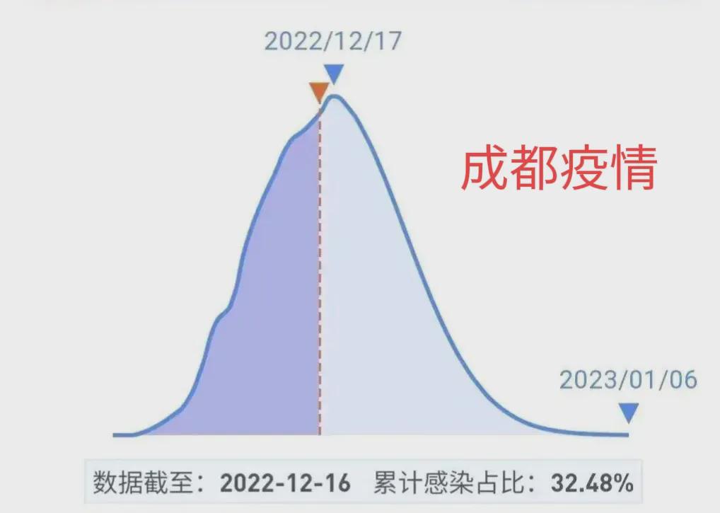 成都疫情结束的时间，分析与展望