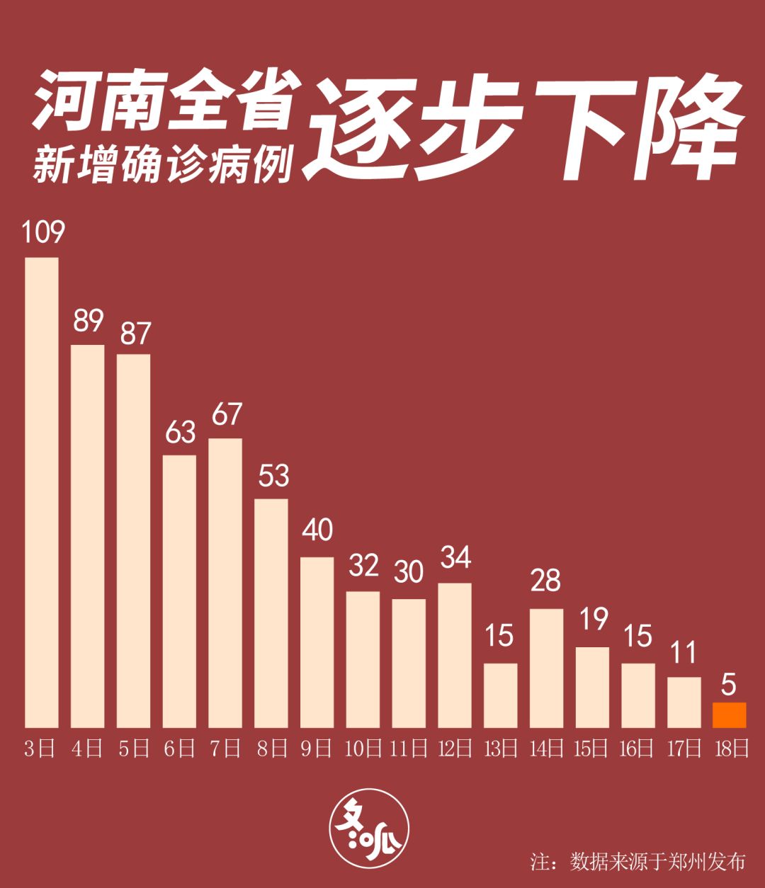 郑州疫情结束的时间预测与应对策略