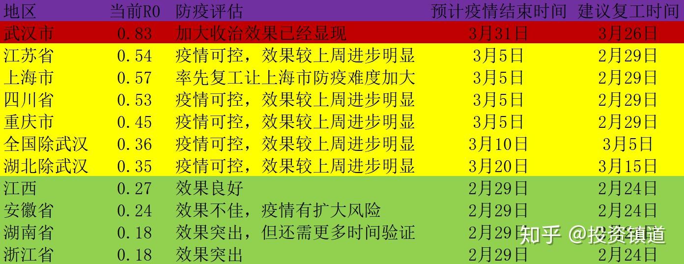 郑州疫情结束的时间预测与应对策略