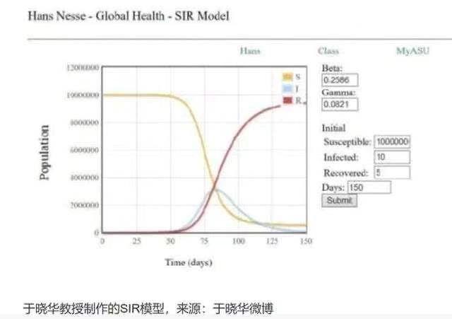 全国疫情结束时间的预测与应对