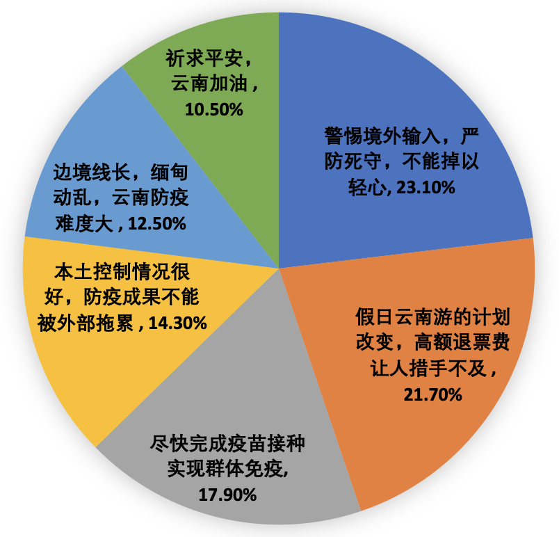 瑞丽疫情结束的时间预测与防控策略分析