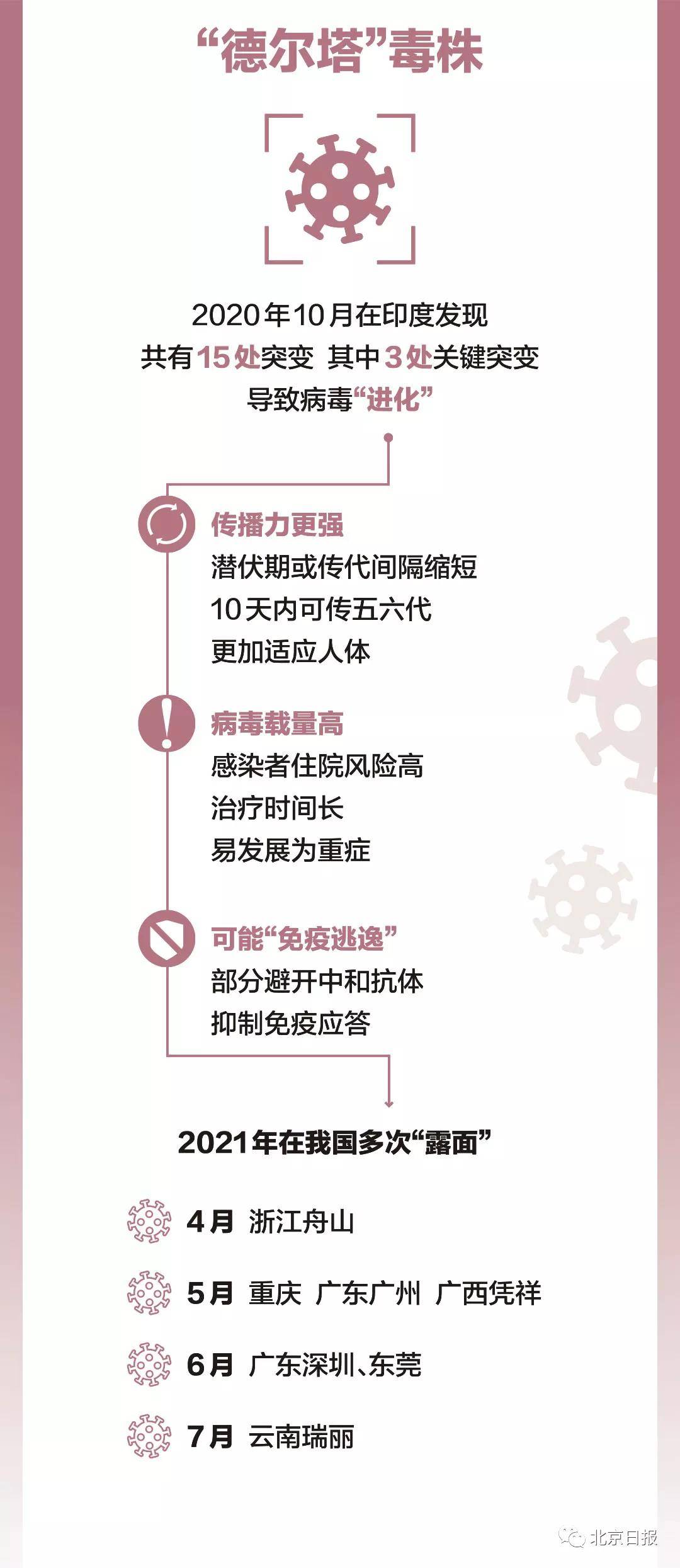 瑞丽疫情的控制历程，坚韧不拔的抗疫之路