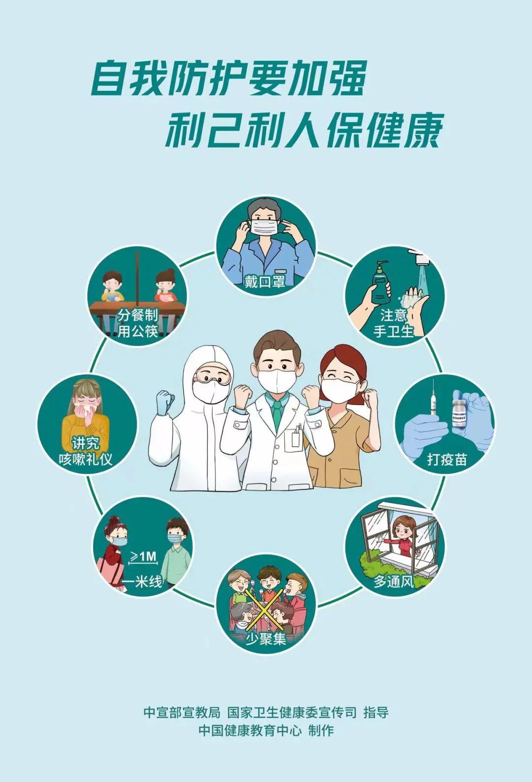 新冠疫情结束时间的预测与影响分析
