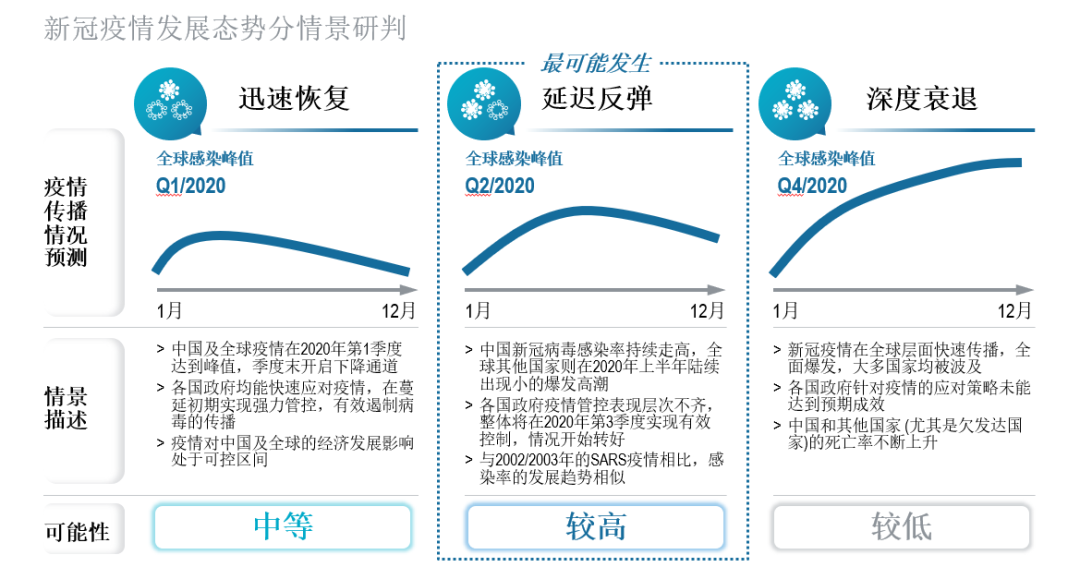 新冠疫情何时结束，基于当前形势的推断