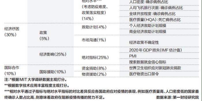 新冠疫情结束时间的预测与应对