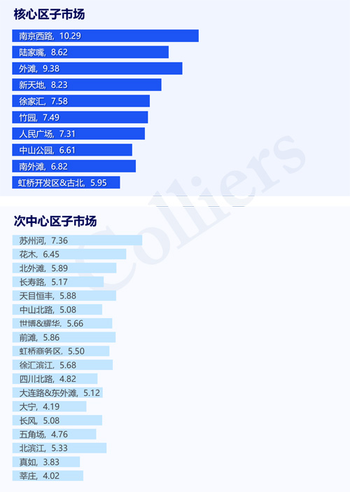 上海疫情开始与结束时间表，回顾与前瞻