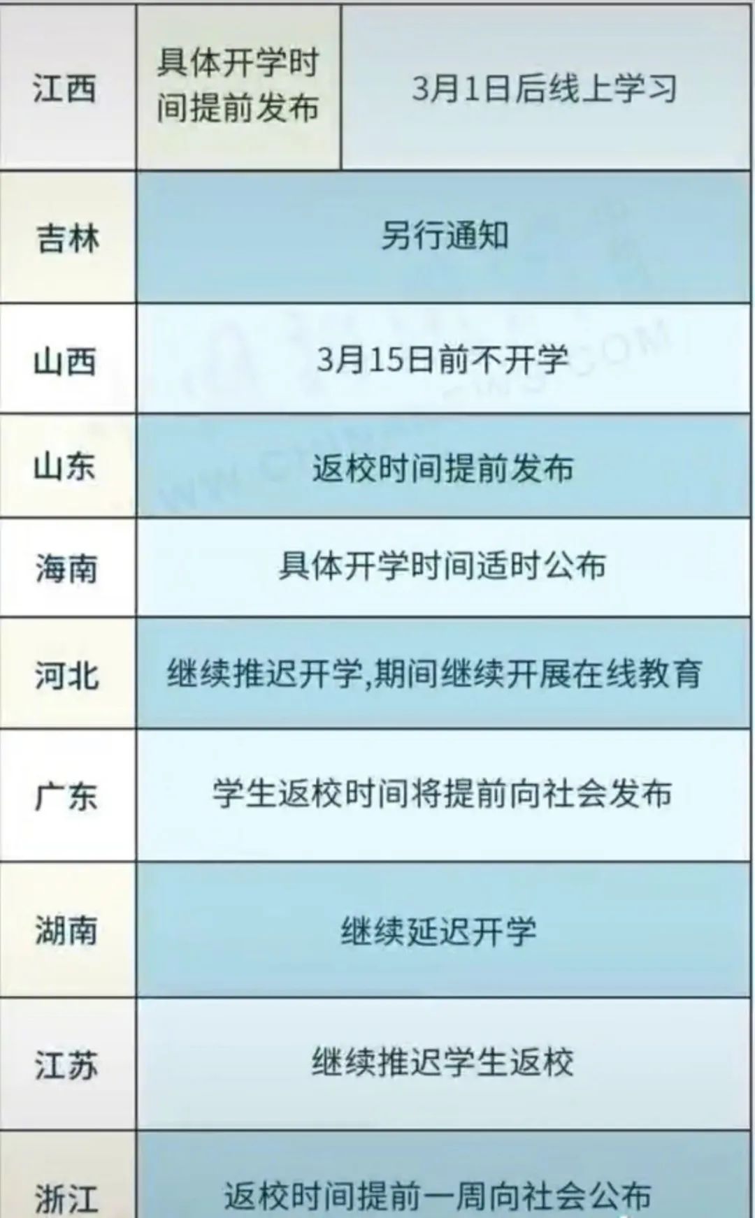 上海疫情开始与结束时间表，回顾与前瞻