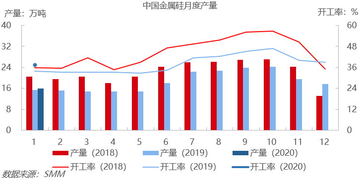 疫情开始与结束时间表的图片及其影响分析