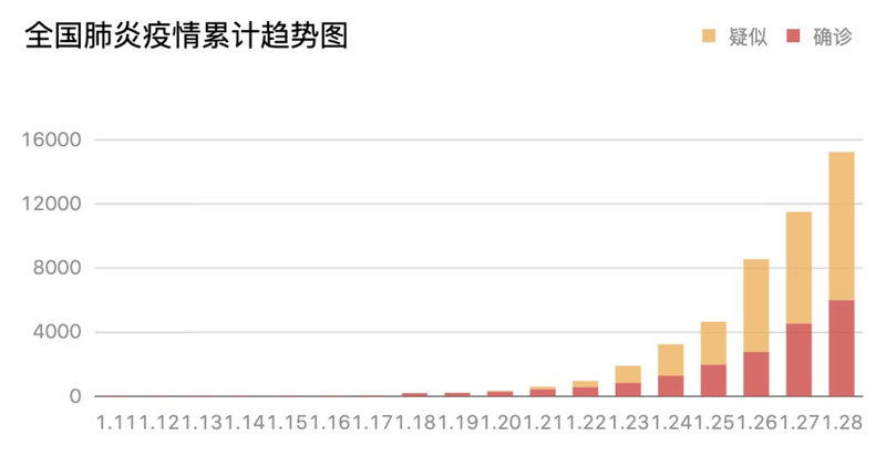 疫情结束的时间，预测、展望与应对策略