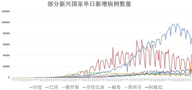 疫情结束的时间，预测、展望与应对策略